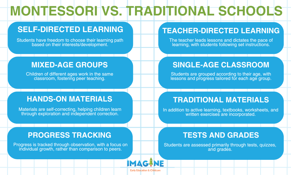 montessori vs traditional schools