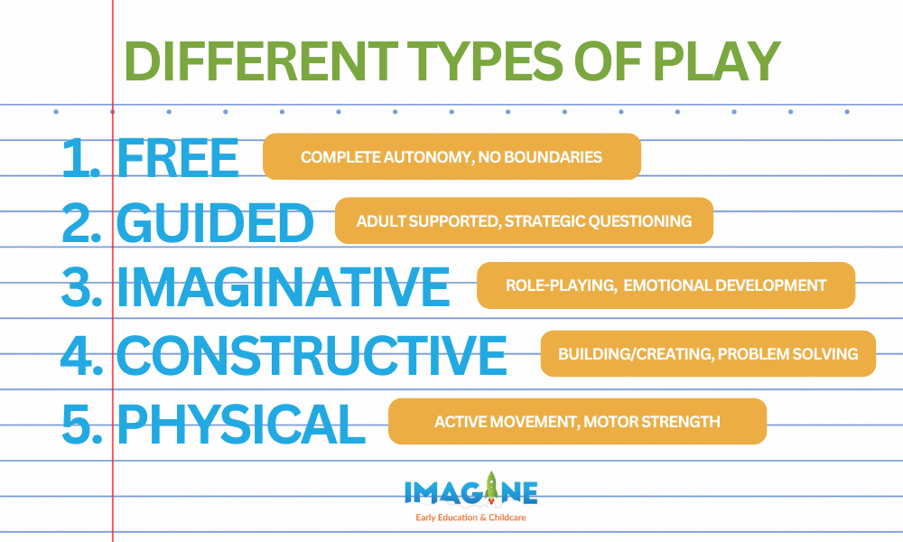 an infographic listing the different types of play and their benefits